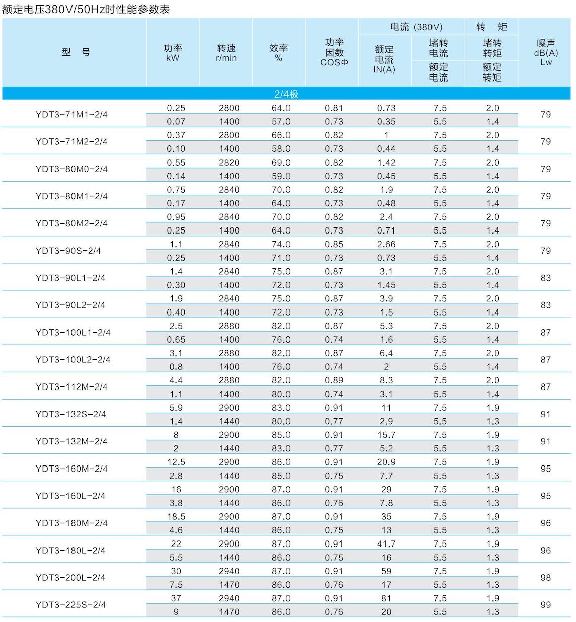 1. 通(tong)用(yong)電(dian)機(jī)-2023.1XX_45的(de)副本(ben).jpg